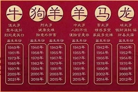 1949年生肖|1949年属什么生肖 1949年生肖是什么寿命长吗